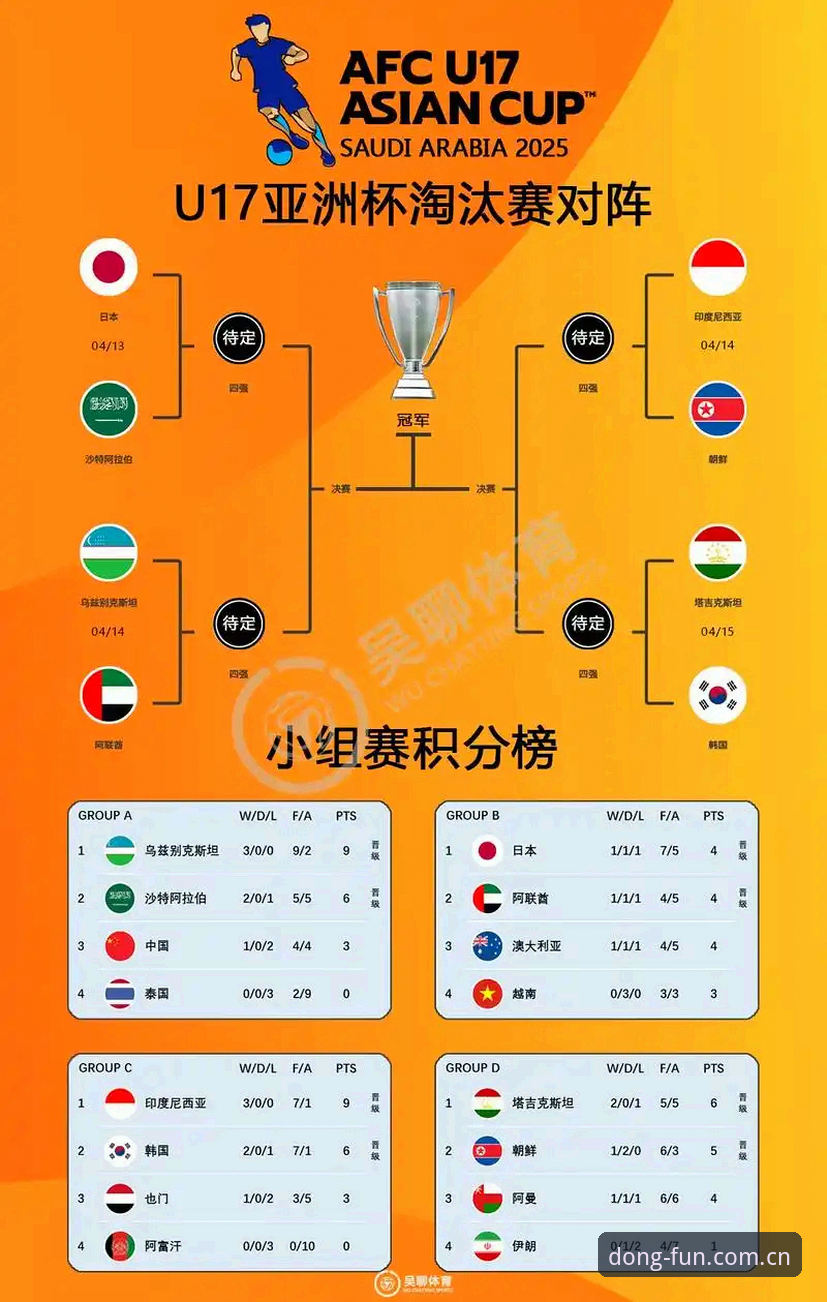 U17世界杯抽签揭晓：中国足球青训迎战三大强敌的5个看点